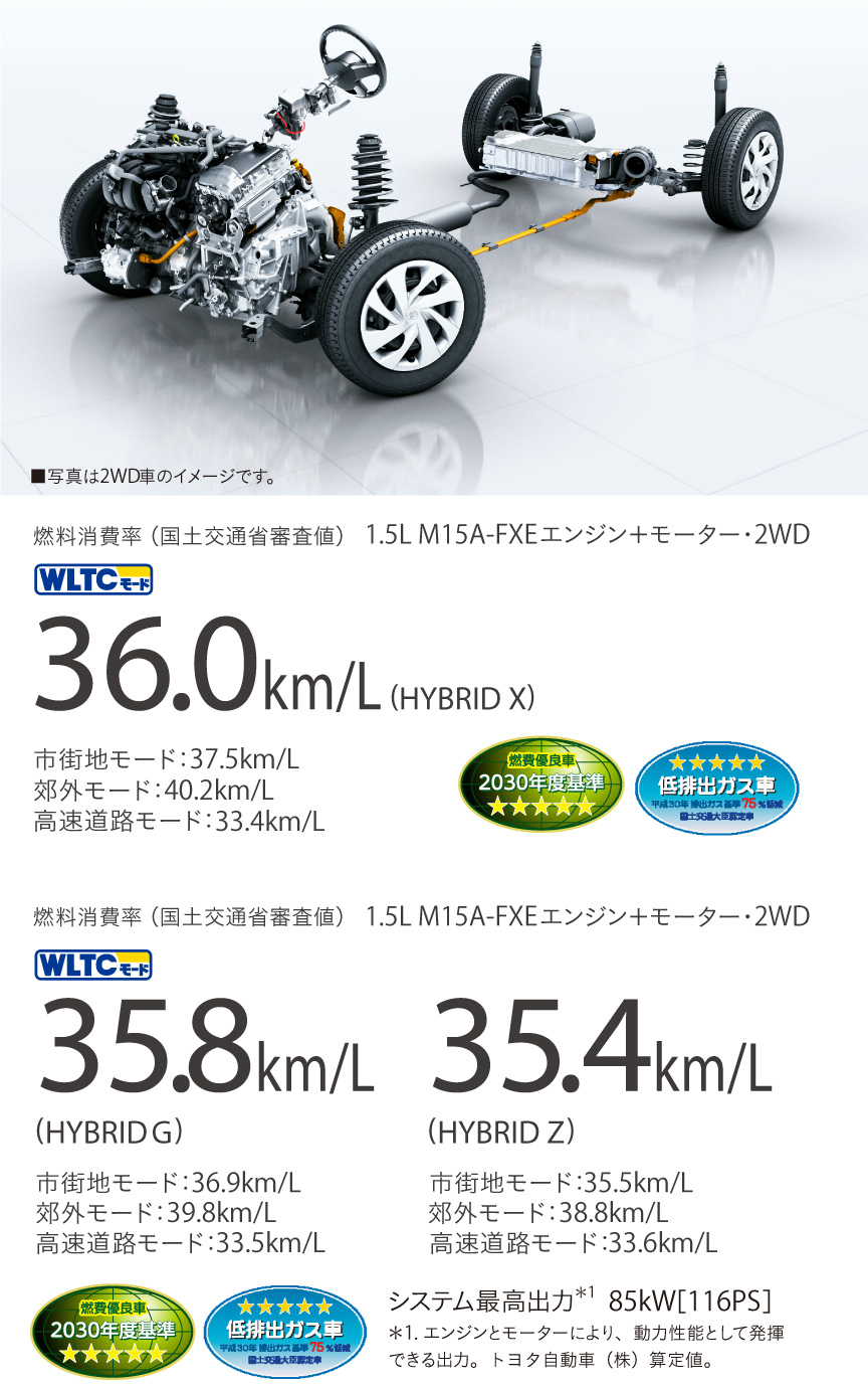 ヤリス 特長 静岡トヨタ