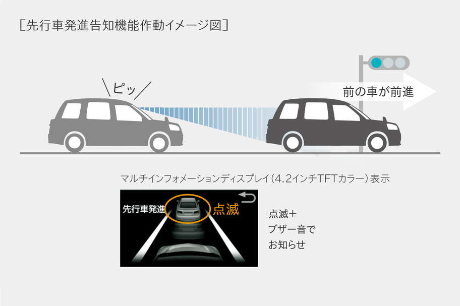 先行車発進告知機能