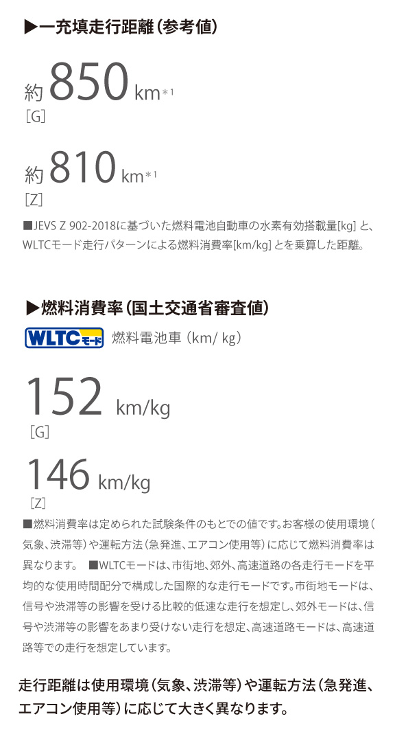 MIRAI | 特長 | 静岡トヨタ【公式】