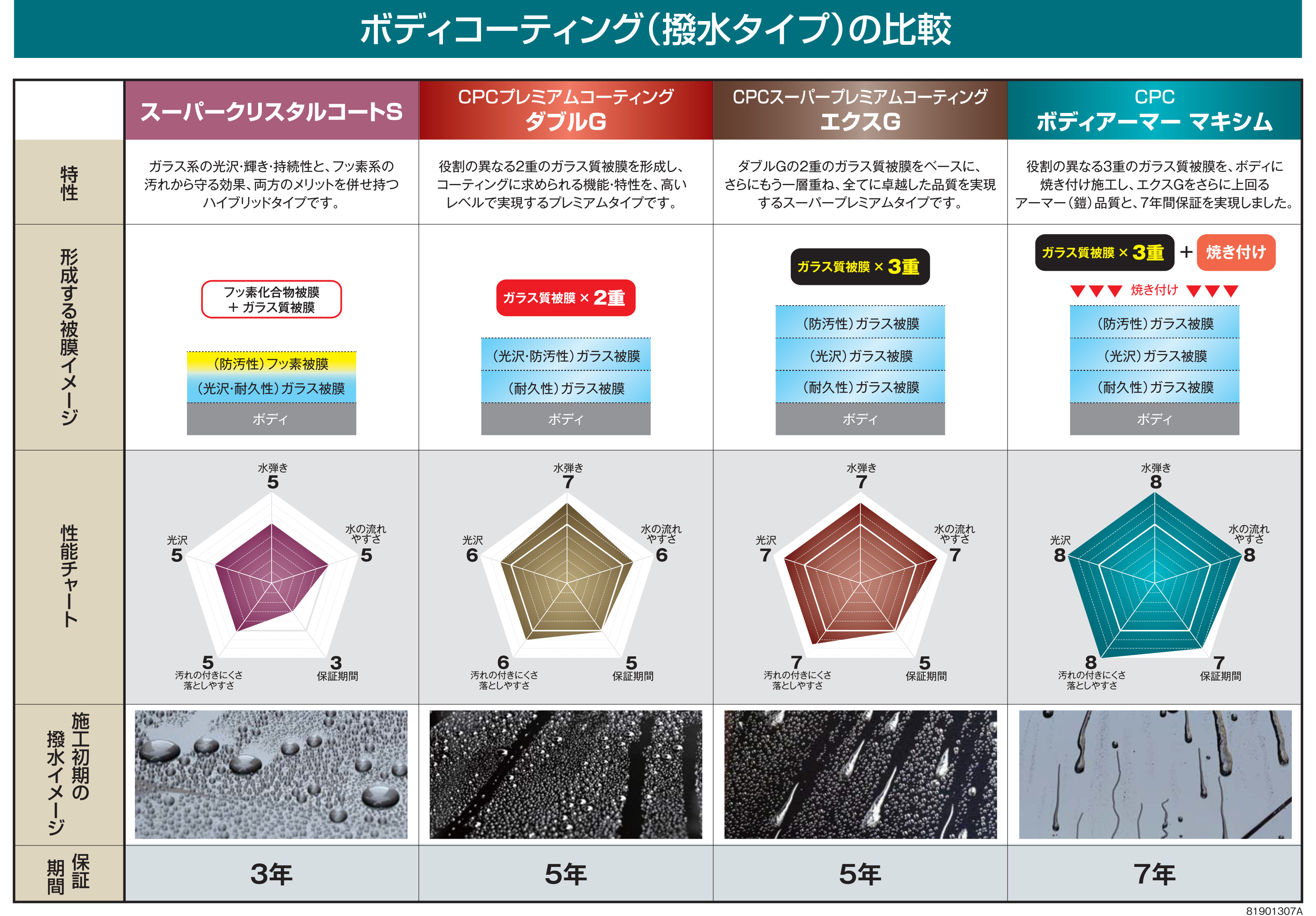 ボディコート 静岡トヨタ