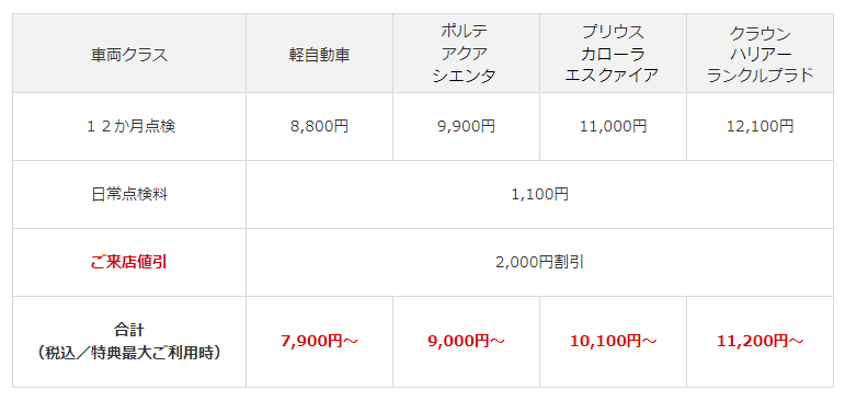 点検メニュー アフターサービス 静岡トヨタ 静岡トヨタ