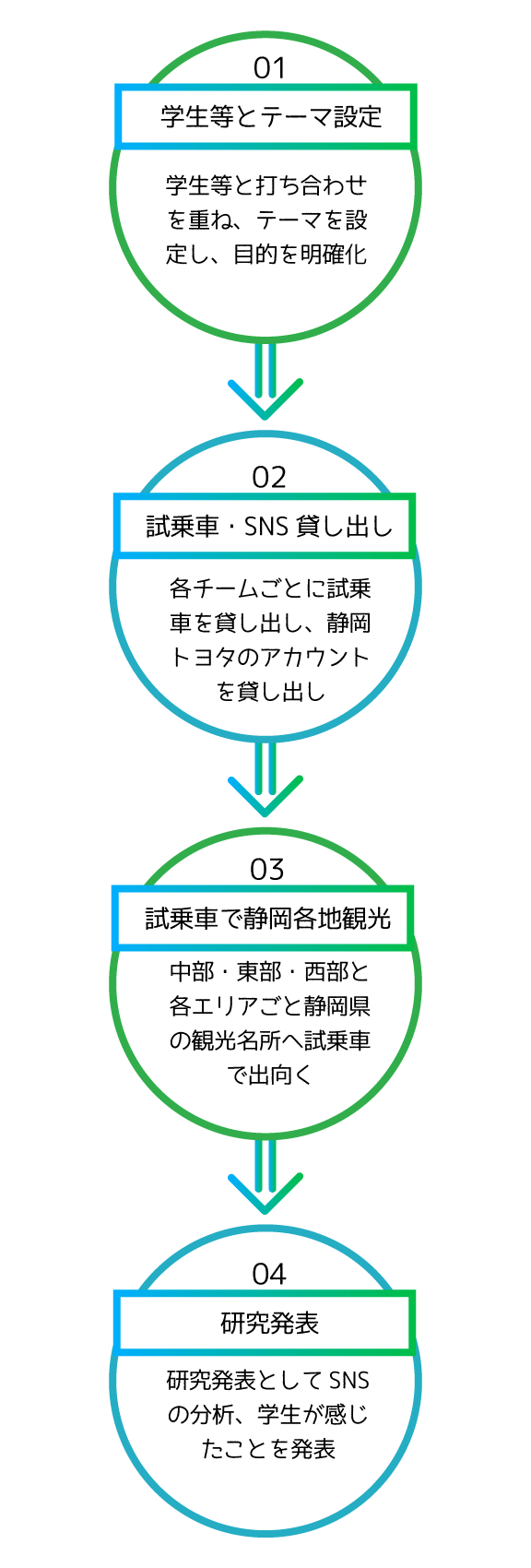 ふじのくに地域・大学コンソーシアム  静岡トヨタ