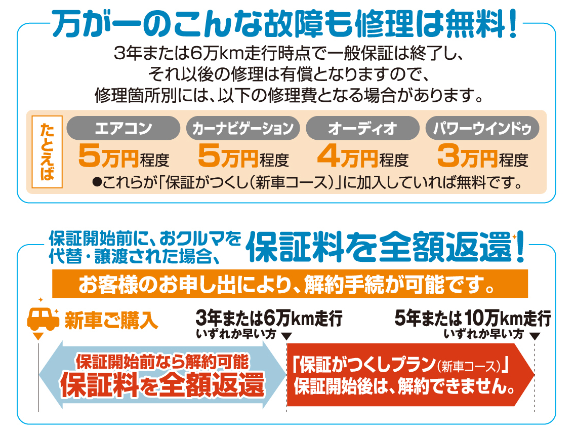 保証 | 静岡トヨタ【公式】