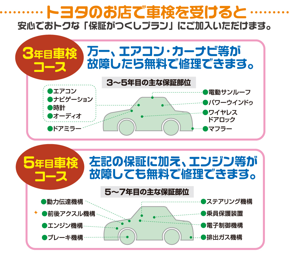 保証 | 静岡トヨタ