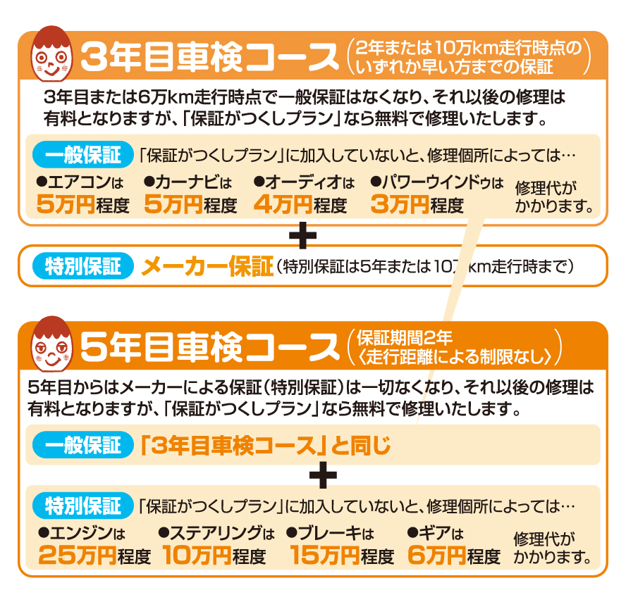 保証 | 静岡トヨタ