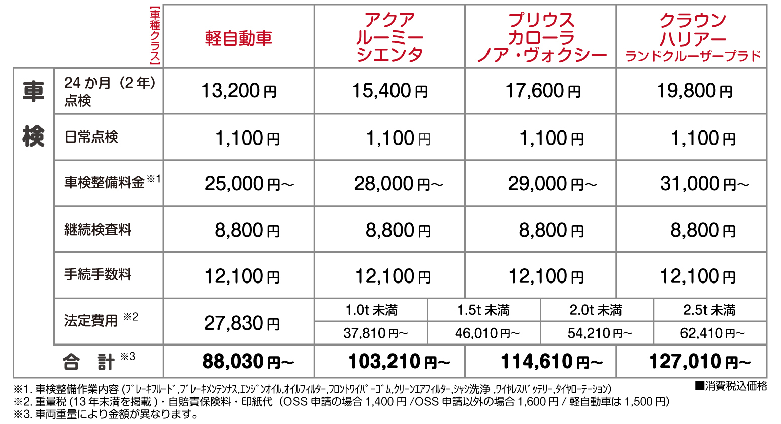 車検 静岡トヨタ
