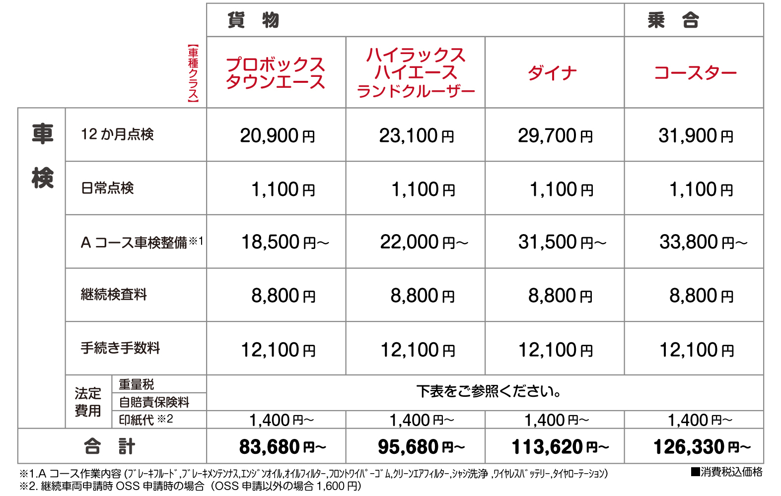 車検 静岡トヨタ