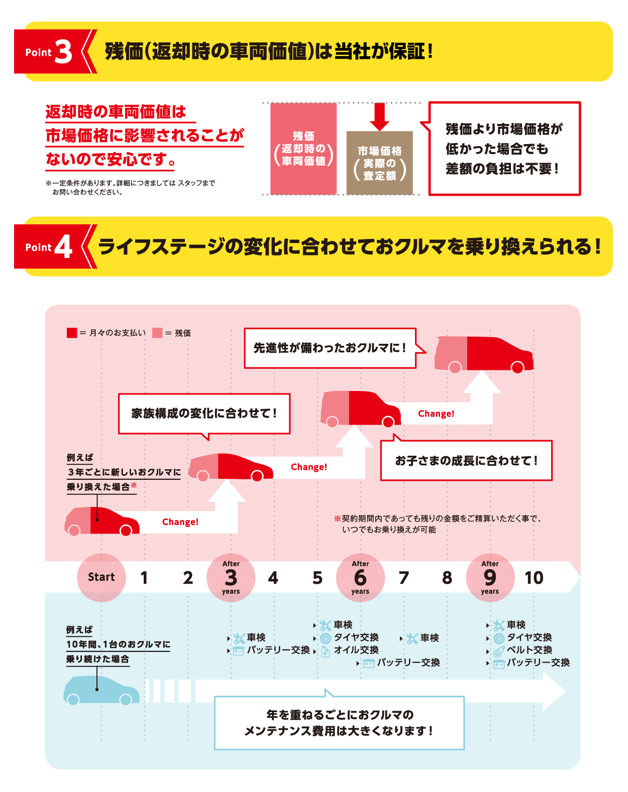 トヨタ ファイナンス 金利