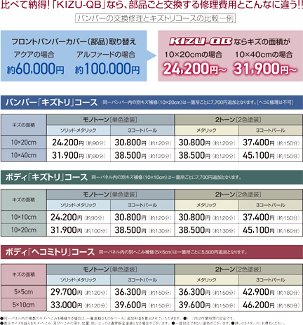 外装補修 | 静岡トヨタ【公式】