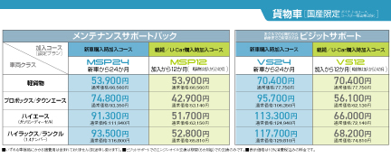 MSP -メンテナンスサポートパック- | 静岡トヨタ【公式】