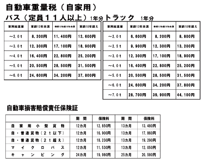 車検 | 静岡トヨタ【公式】