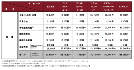 静岡　Kトラ　車検8年7月 車検 | 静岡トヨタ【公式】