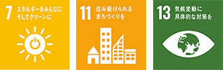 SDGS