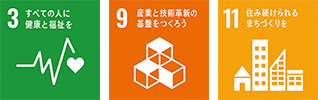 SDGS