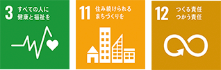 SDGS