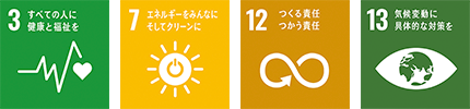 SDGS