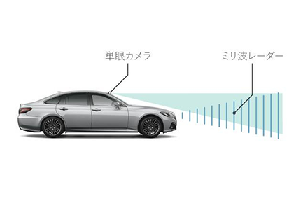 トヨタのサポカー販売