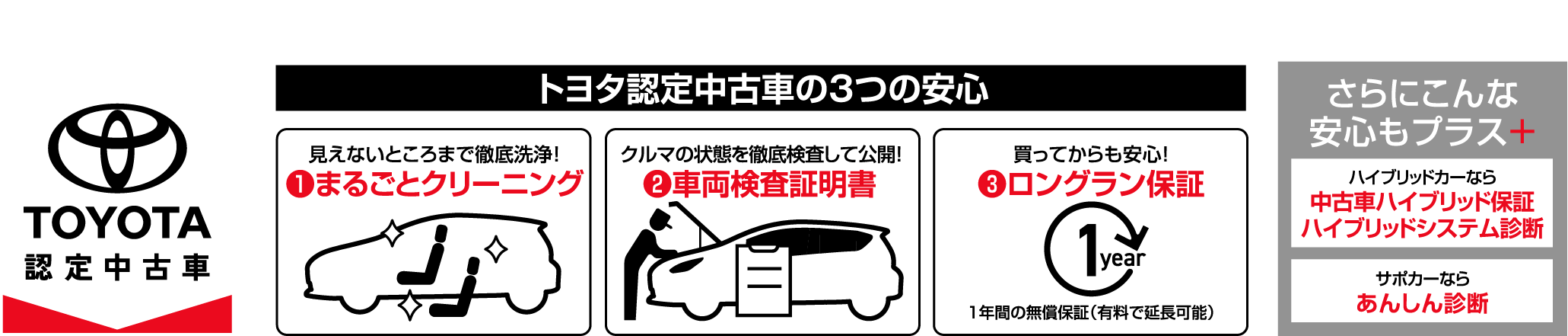 豊富な在庫車から探せる、トヨタの認定中古車のこともお気軽にご相談ください!トヨタ認定中古車の3つの安心。❶見えないところまで徹底洗浄!まるごとクリーニング❷クルマの状態を徹底検査して公開!車両検査証明書❸買ってからも安心!ロングラン保証（1年間の無償保証（有料で延長可能））さらにこんな安心もプラス、ハイブリッドカーなら中古車ハイブリッド保証ハイブリッドシステム診断、サポカーならあんしん診断