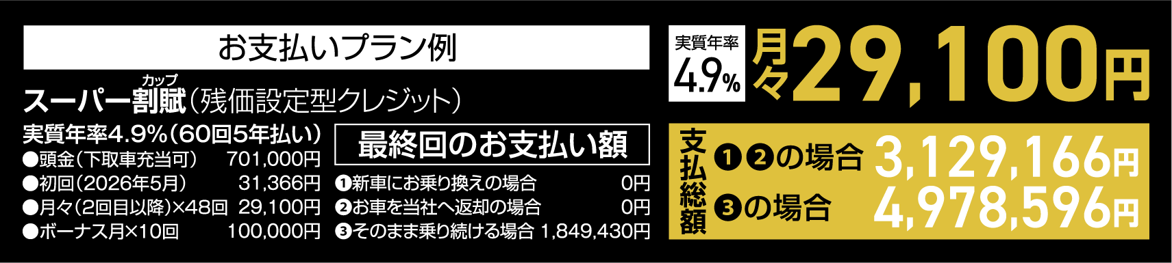 お支払いプラン例　スーパー割賦（残価設定型クレジット）実質年率4.9%（60回5年払い）月々29,100円●頭金（下取車充当可）701,000円●初回（2026年4月）31,366円●月々（2回目以降）×48回29,100円●ボーナス月×10回100,000円　最終回のお支払い額❶新車にお乗り換えの場合0円❷お車を当社へ返却の場合0円❸そのまま乗り続ける場合1,849,430円　支払総額❶❷の場合3,129,166円❸の場合4,978,596円
