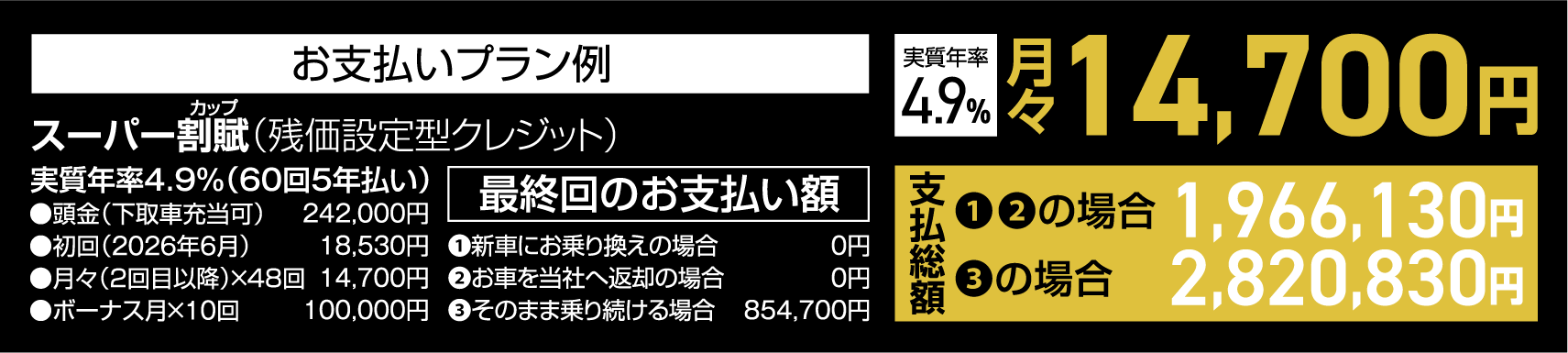 お支払いプラン例　スーパー割賦（残価設定型クレジット）実質年率4.9%（60回5年払い）月々14,700円●頭金（下取車充当可）242,000円●初回（2026年4月）18,530円●月々（2回目以降）×48回14,700円●ボーナス月×10回100,000円　最終回のお支払い額❶新車にお乗り換えの場合0円❷お車を当社へ返却の場合0円❸そのまま乗り続ける場合854,700円　支払総額❶❷の場合1,966,130円❸の場合2,820,830円