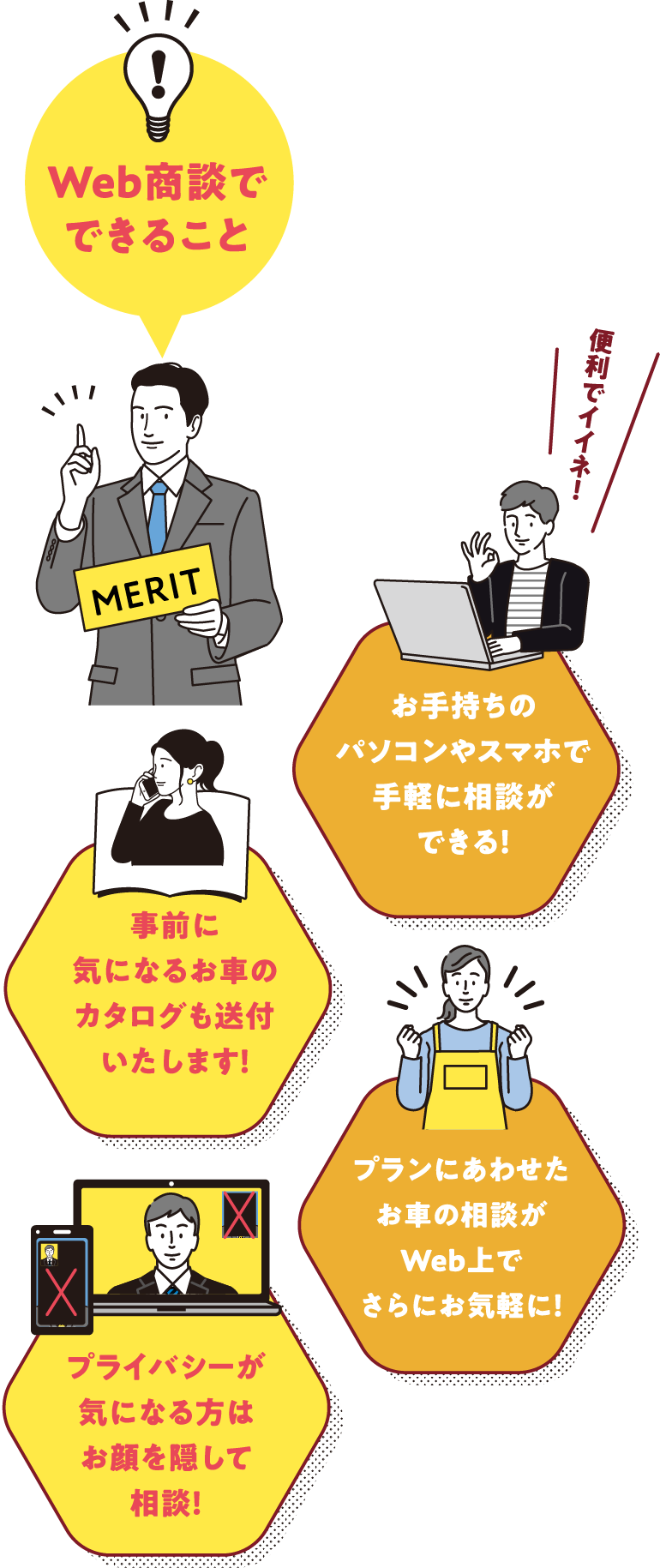 Web商談でできること