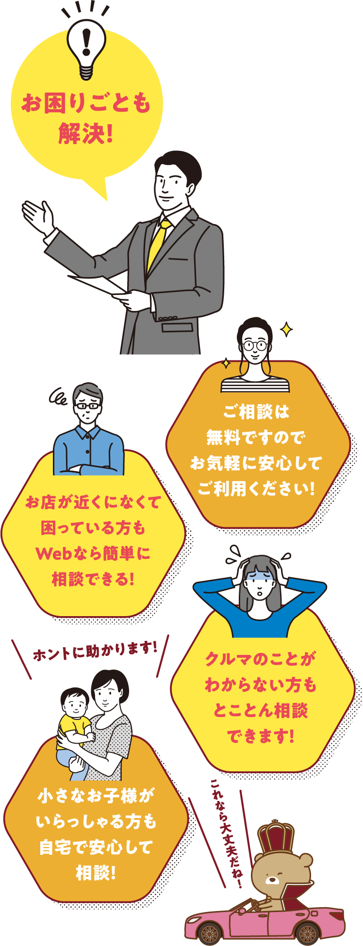 Web商談でできること